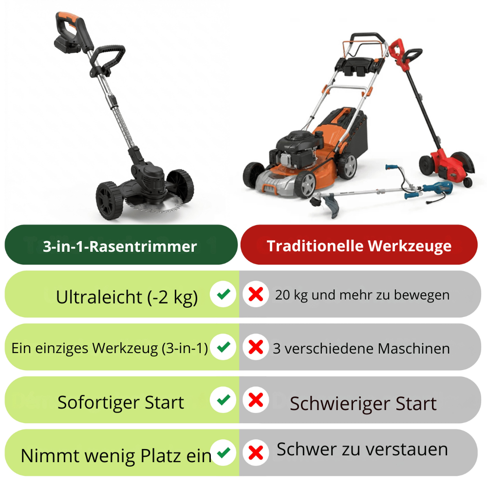Cordless String Trimmer 3-in-1 21V Lithium-Ion Grass Edger Lawn Tool with 6-Inch Cutting Path for Yard Work & Garden Maintenance