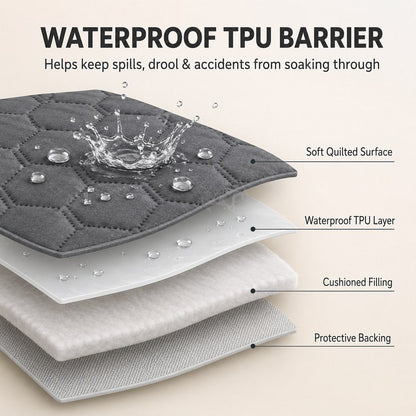 Ortekor Waterproof Pet Sofa Protector Cover for Dogs & Cats - Quilted Furniture Cover for Couch, Bed & Car Seat Protection